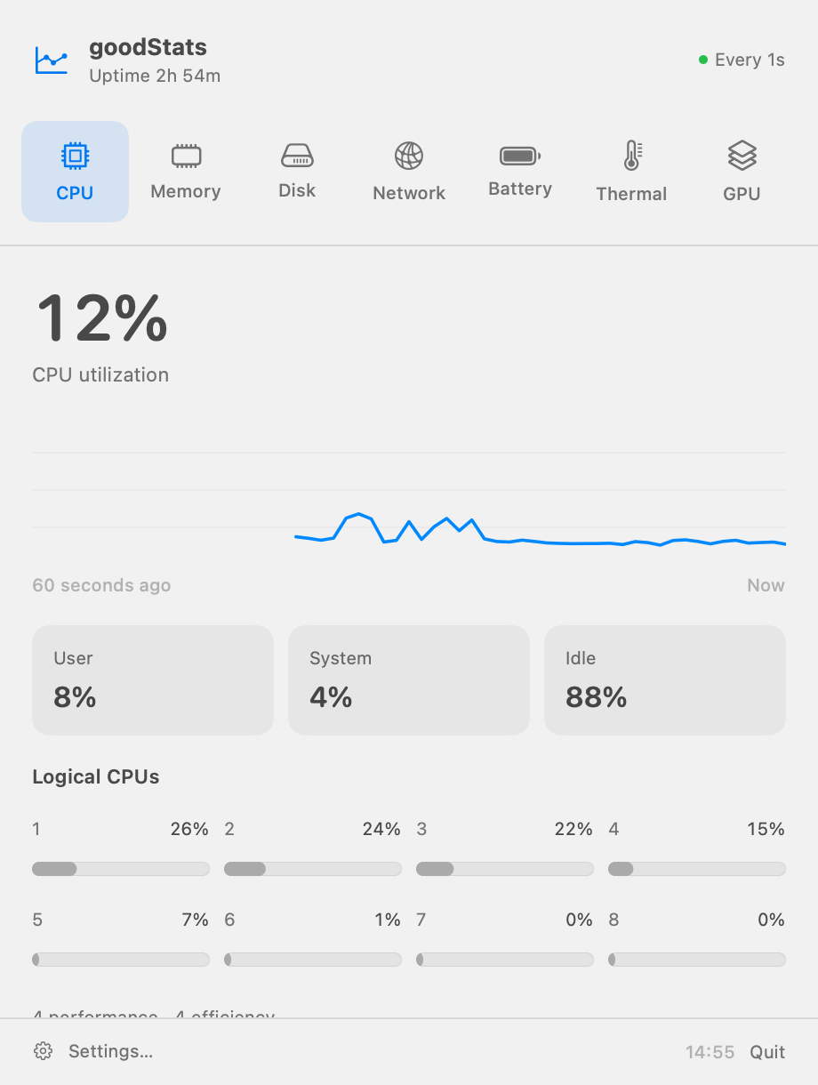 goodStats CPU detail view with utilization history and per-core activity