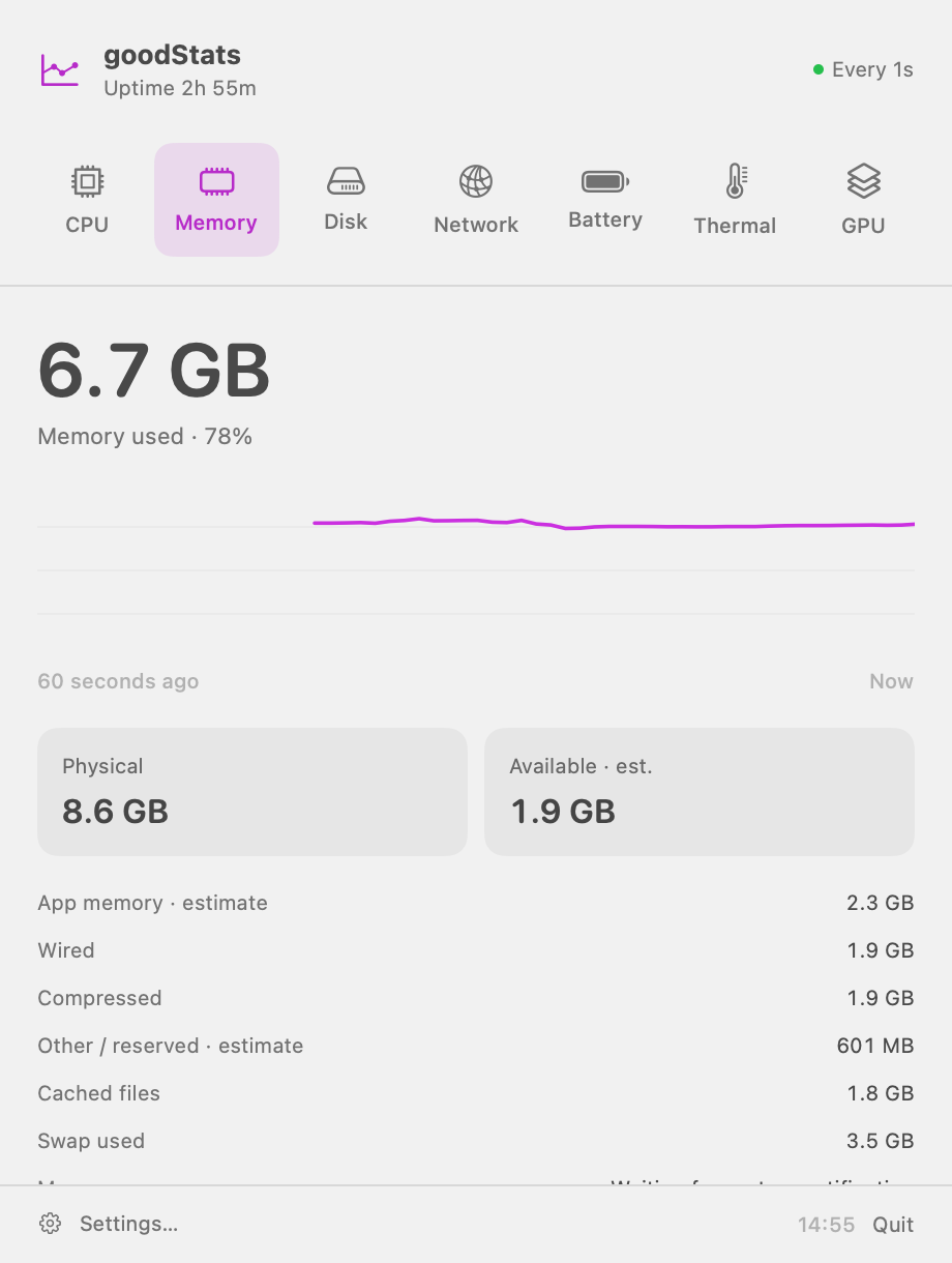 goodStats memory panel with memory history, usage and capacity